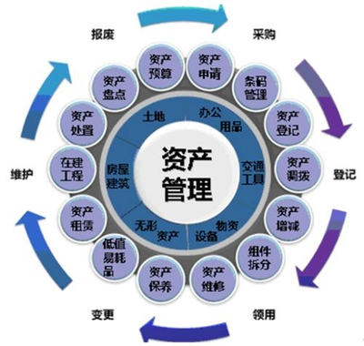 商業地產開發的核心支柱 明晰資產管理與精密操盤運營
