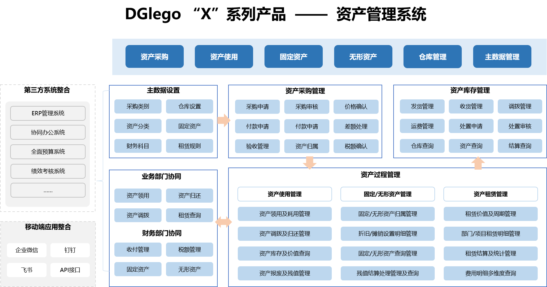 釋放數字資產管理潛能 dglego 